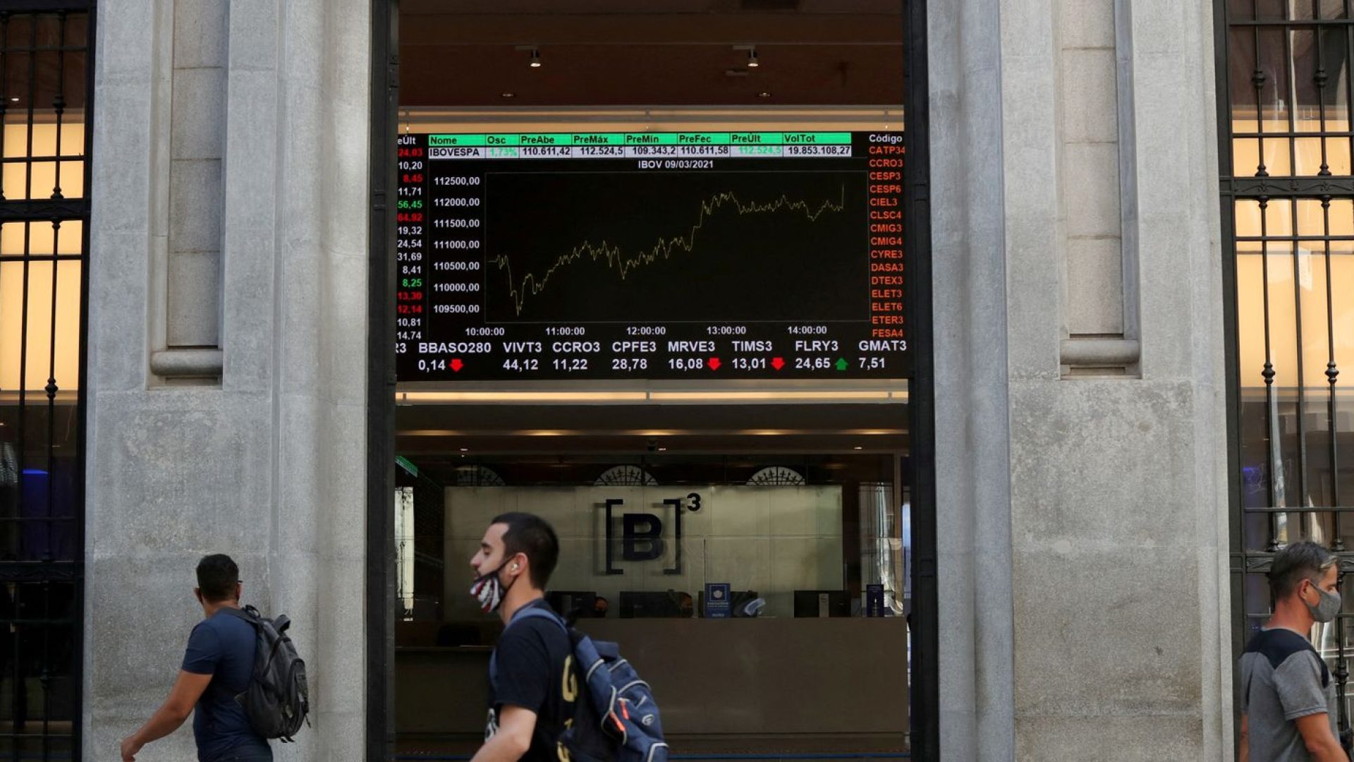 Bolsa sobe 1,3% e atinge maior nível em quase quatro meses